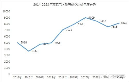 2020年瀋陽房價到頂了嗎? - 知乎