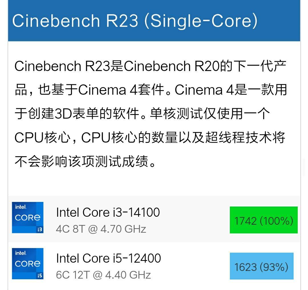 请问i314100这款cpu怎么样相对于12代有多大提升