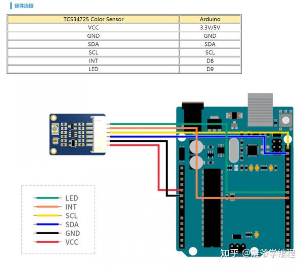 【雕爷学编程】Arduino动手做(165)---TCS34725颜色识别模块 - 知乎