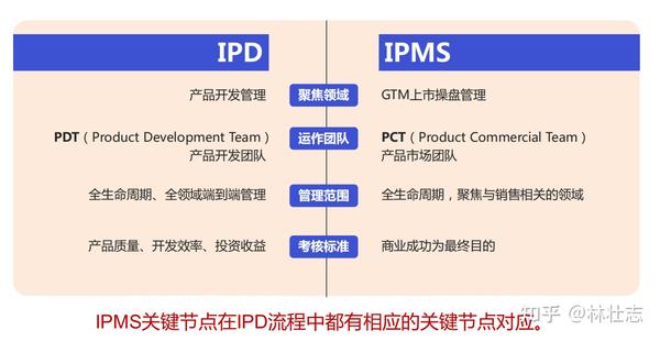 集成产品营销和销售流程体系--爆款制造逻辑 - 知乎