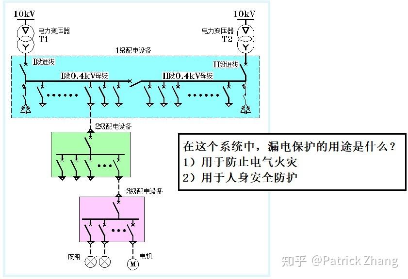 变电站小车开关图示图片