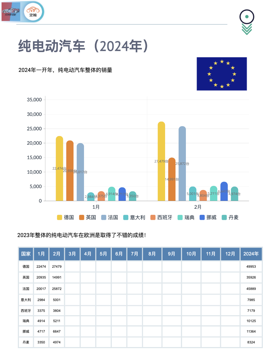 汽车销量走势图片