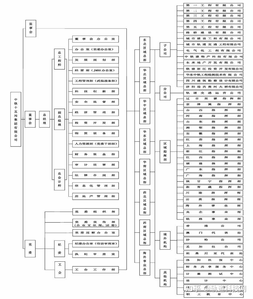 组织架构中铁十五局集团有限公司前身是中国人民解放军铁道兵第五,六