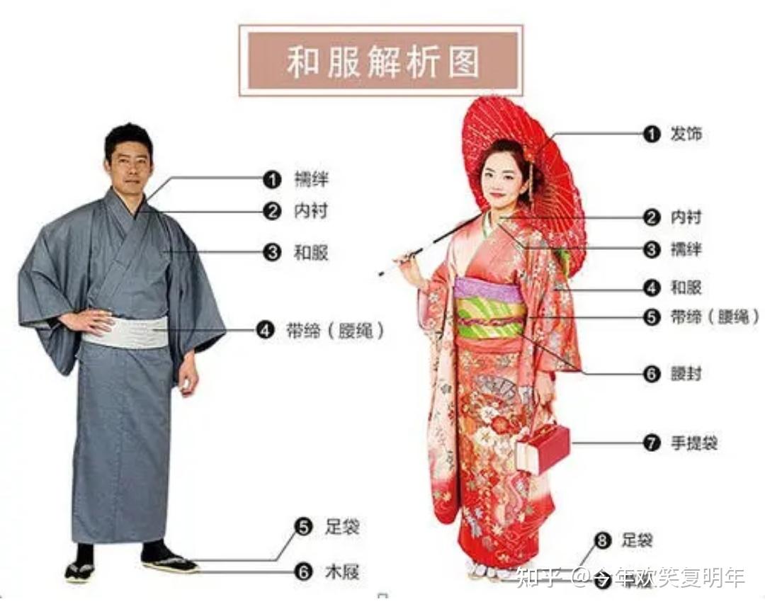 为啥汉服不如和服韩服流行? - 知乎