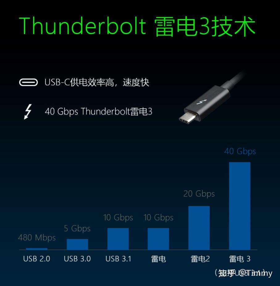 雷电4接口的显卡坞什么时候才有啊