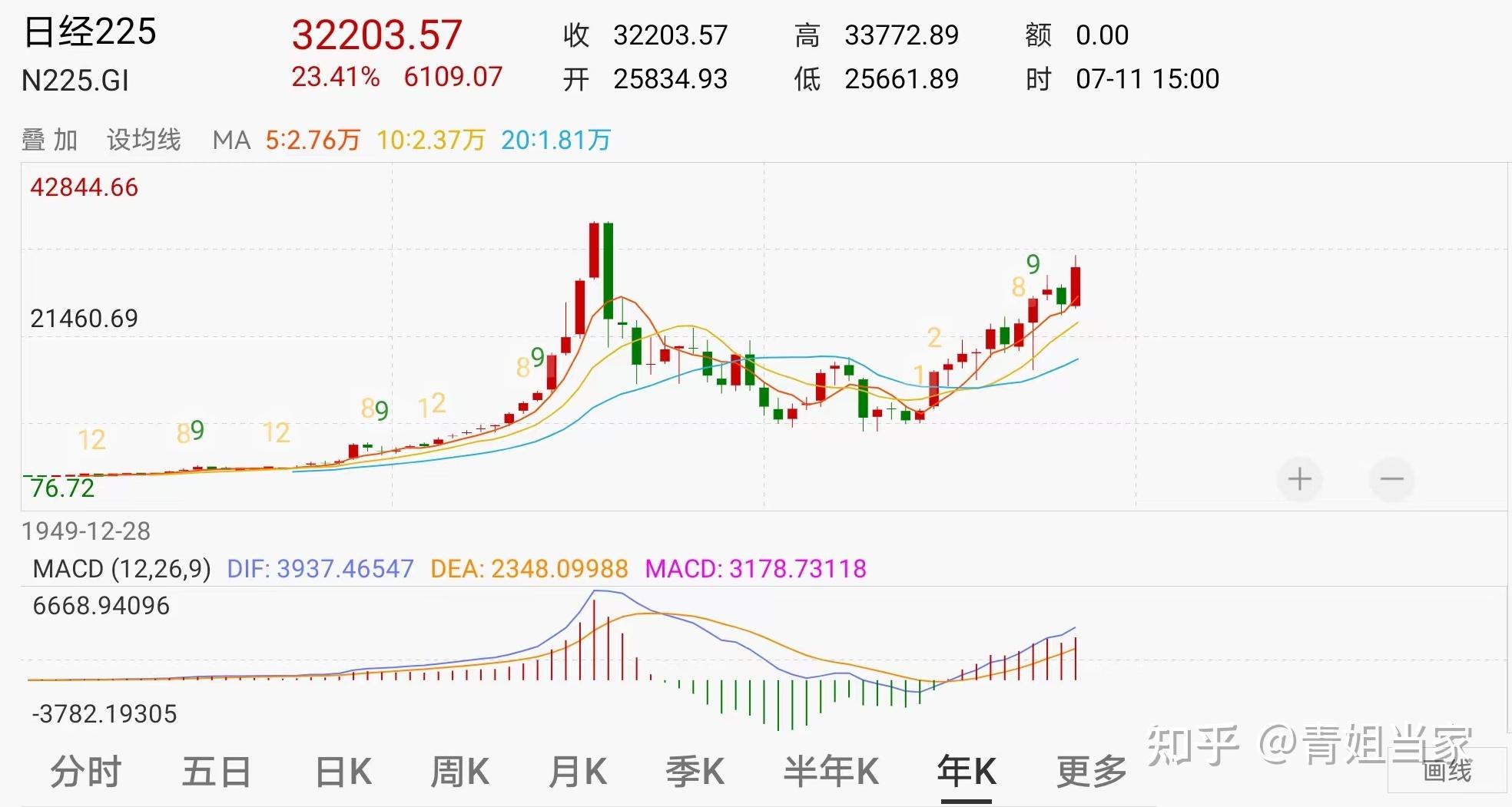 我們是走在類似日本失落的路上嗎?