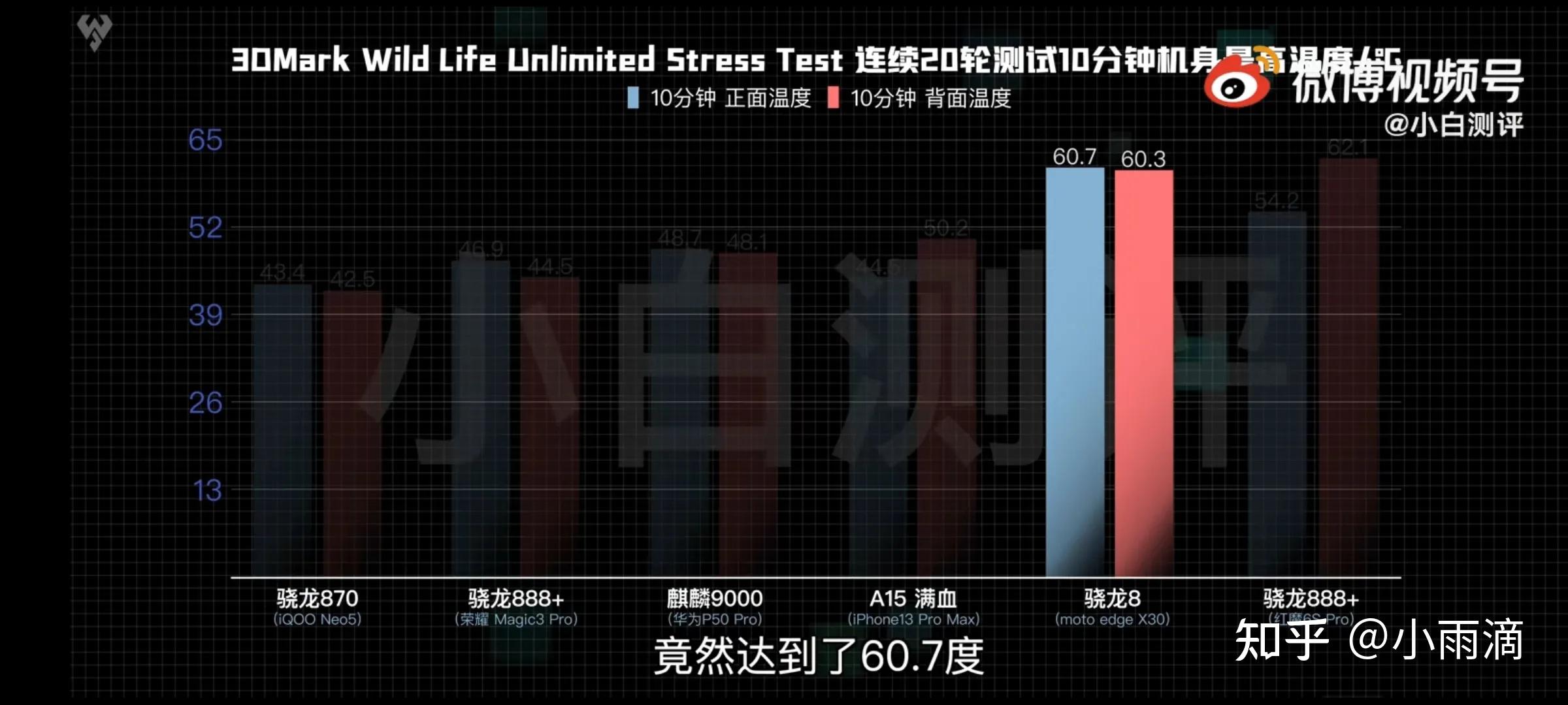 摩托罗拉edge x30缺点图片