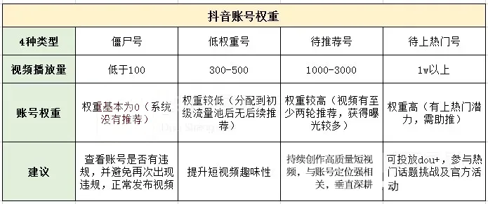 权重等级查询教程百度云_查账号权重的小程序 权重品级查询教程百度云_查账号权重的小程序（百度权重怎么查） 百度词库