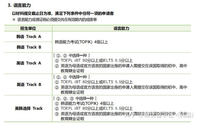 成都大学留校申请留学须知