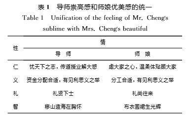 网络热议冰川冻土论文全程夸导师师母