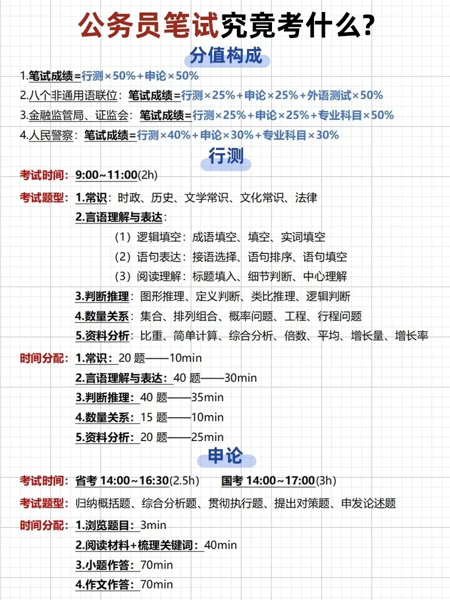 公务员到底考什么内容-一张图看懂 - 知乎