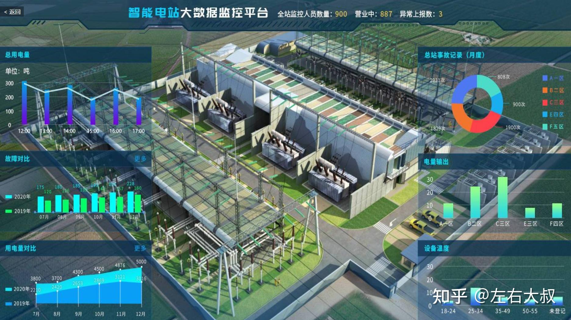 南宁3d数字孪生工厂可视化,智慧工厂VR虚拟仿真技术,三维可视化数据平台开发 - 知乎