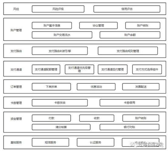 什么是业务架构、应用架构、技术架构、数据架构（4A架构） - 知乎