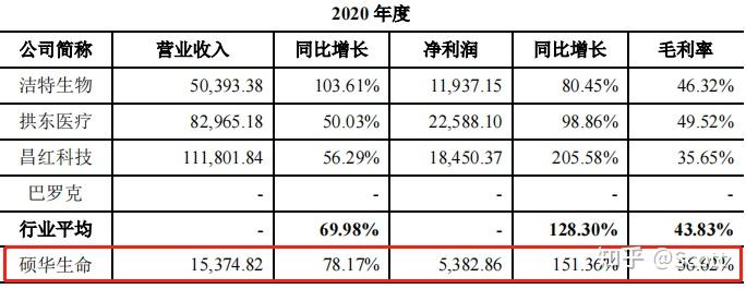 生命科学服务耗材公司浙江硕华提交了上市申请