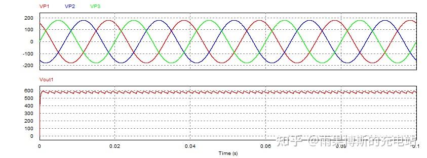 12 脉波整流器由一个整流变压器和两个三相桥式电路构成,整流变压器为