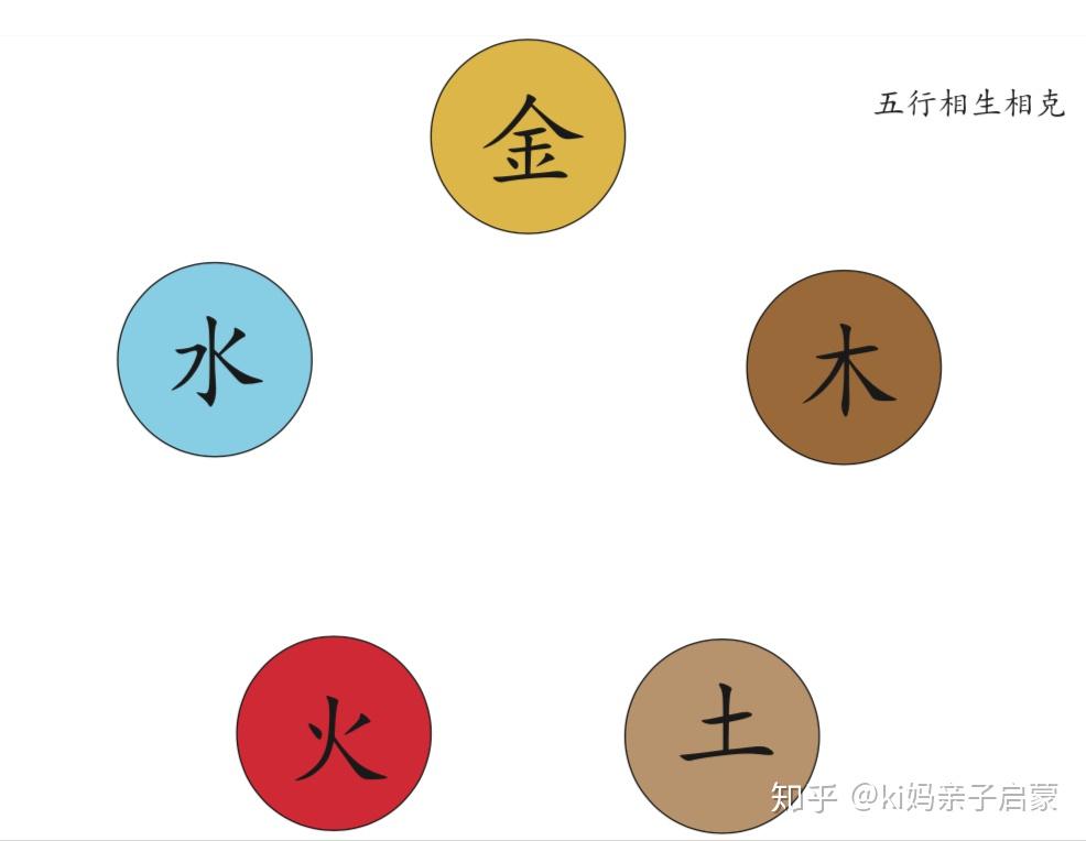 一年级语文配套延展游戏金木水火土系列