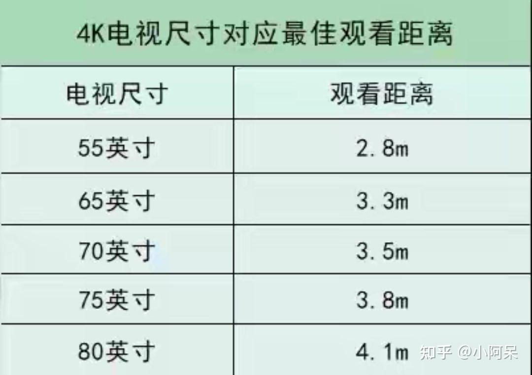 98寸电视适合家庭吗? - 知乎