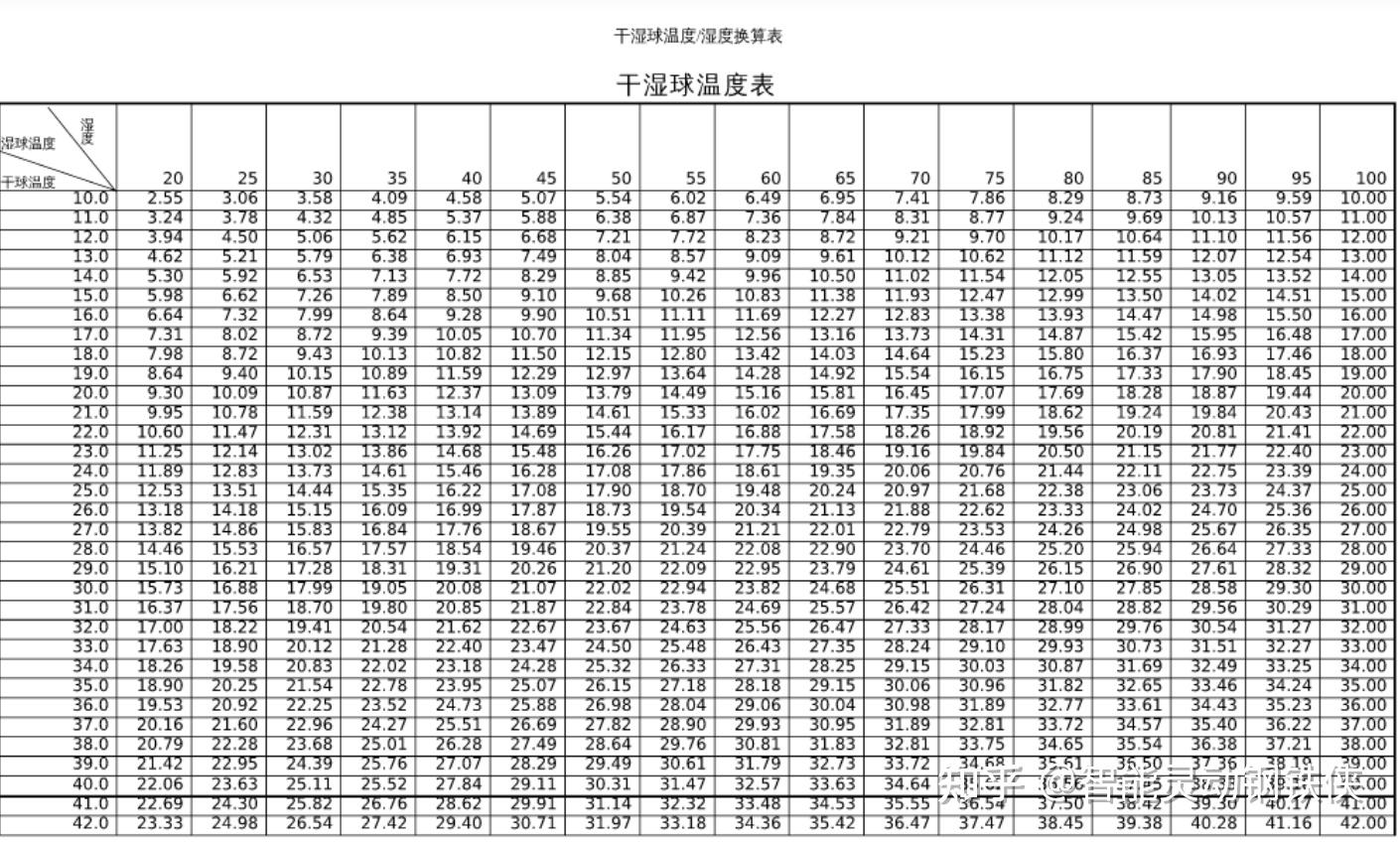 焓湿图查湿球温度图片