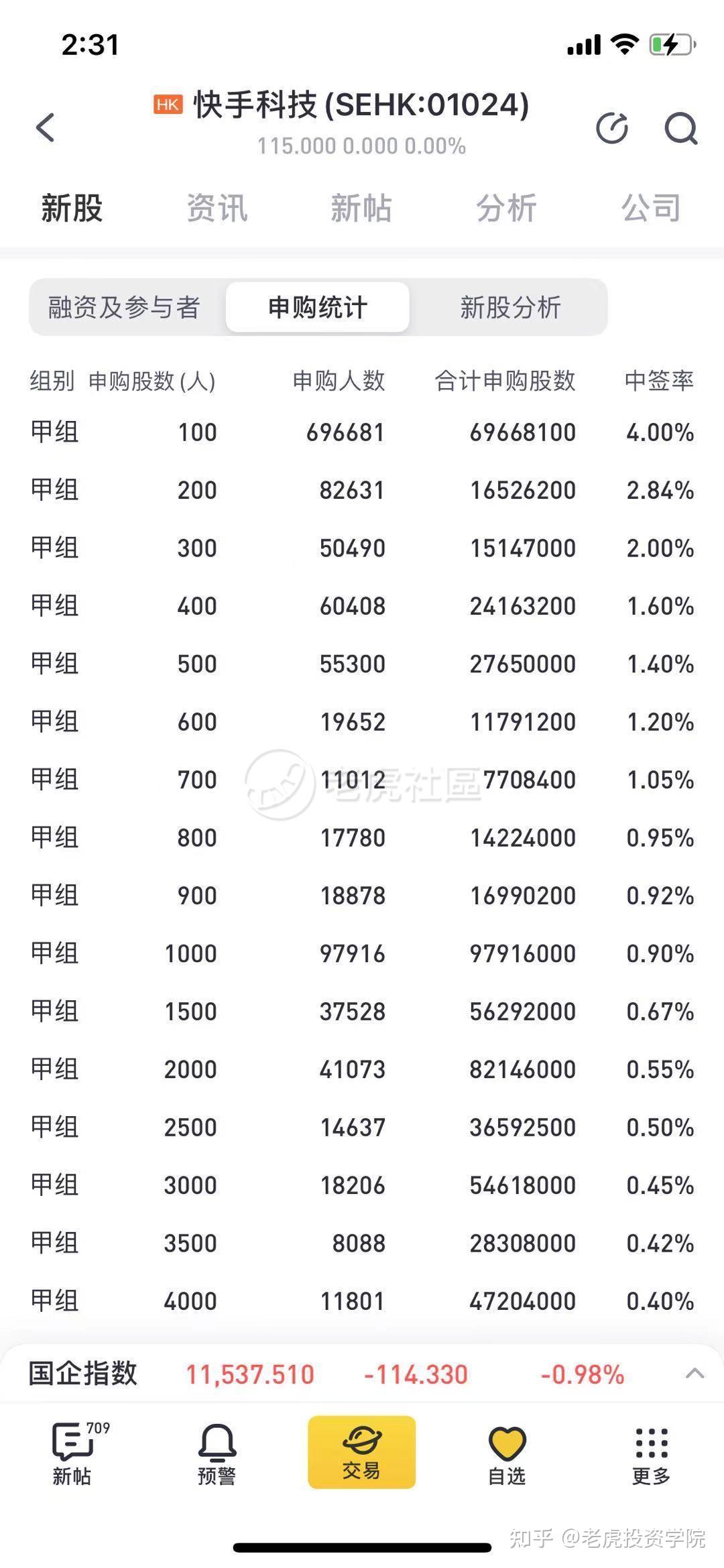 港股打新，中签率如何计算？打多少必中新股？（一文全部告诉你） - 知乎