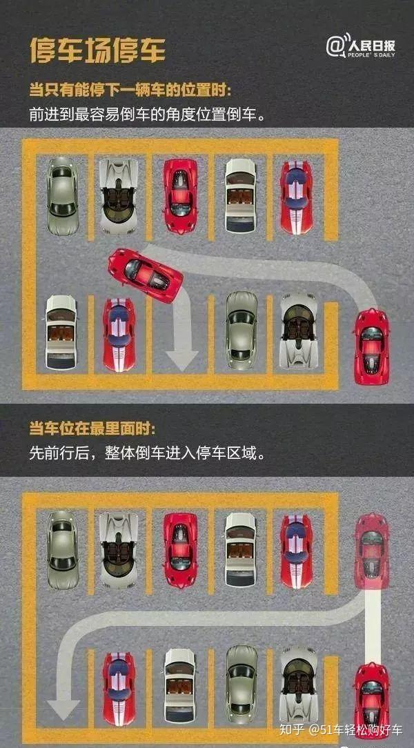 停车比开车难这些倒车入库技巧一学就会