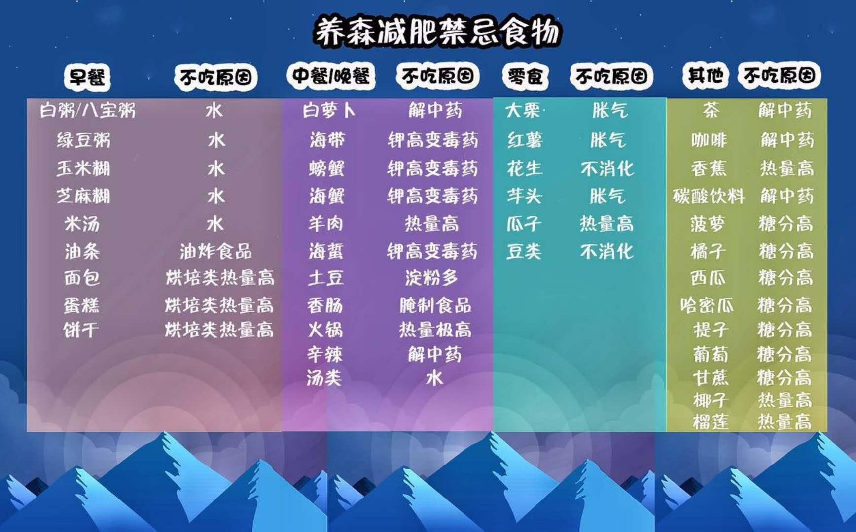 养森瘦瘦包真的有用吗?