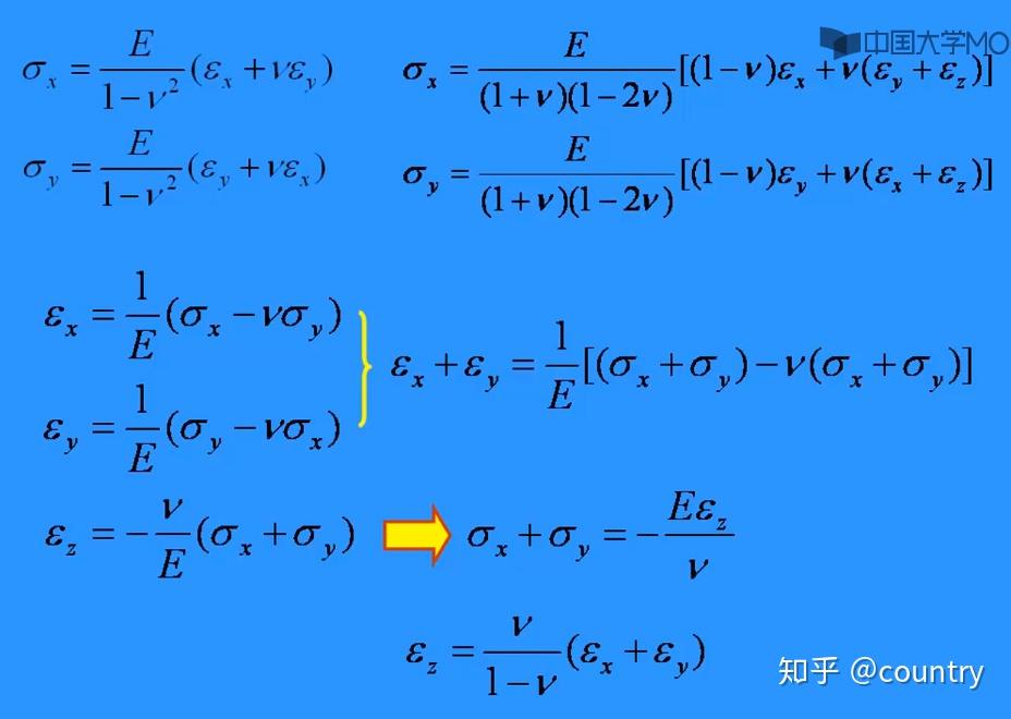 2.1广义胡克定律