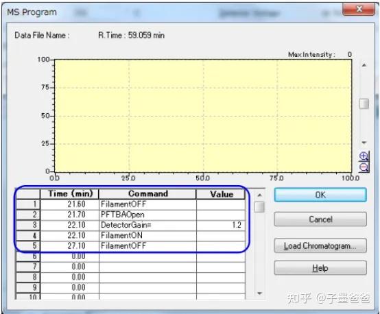 四极杆GC/MS上如何测定精确质量和分子式 - 知乎
