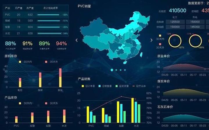 数据可视化大屏项目前后端连接时，要做3大前期调研 - 知乎