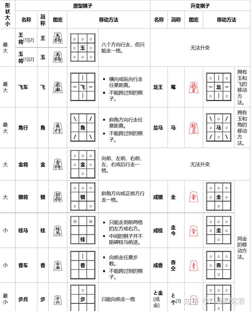 平安将棋图片