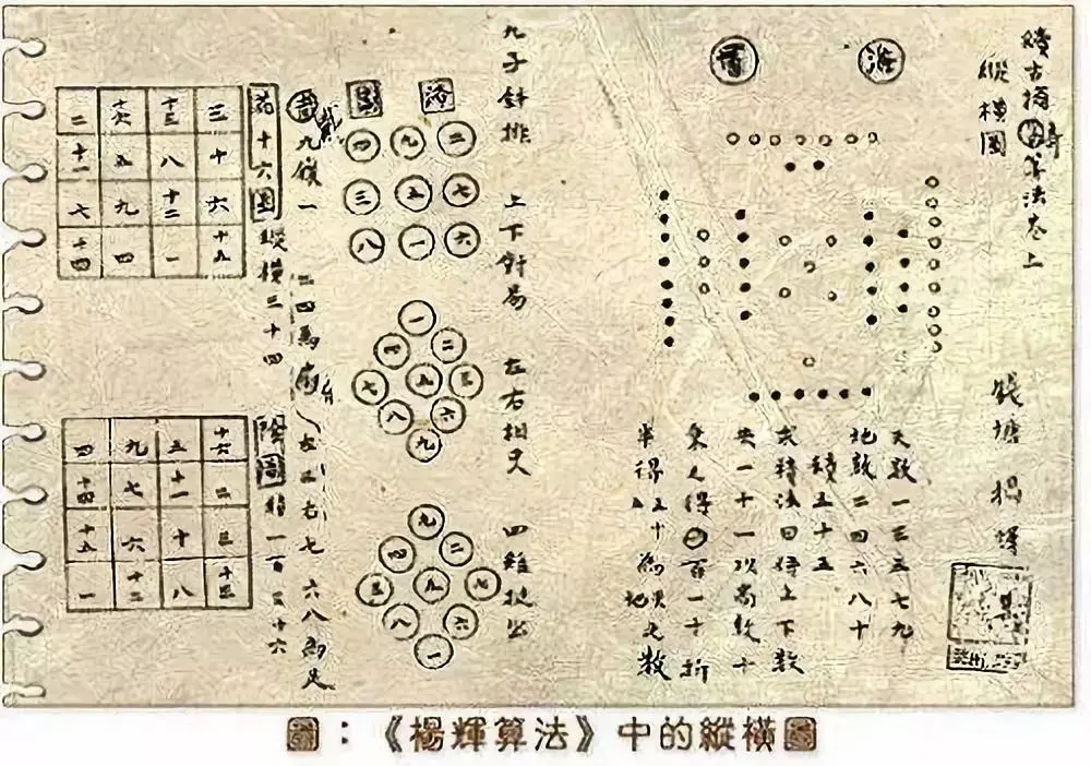 中国古代数学文化图片