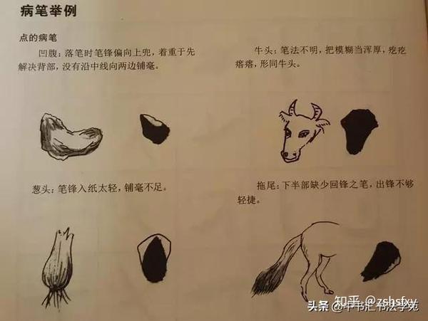 16种 病笔 图解 认清症候 药到病除 知乎