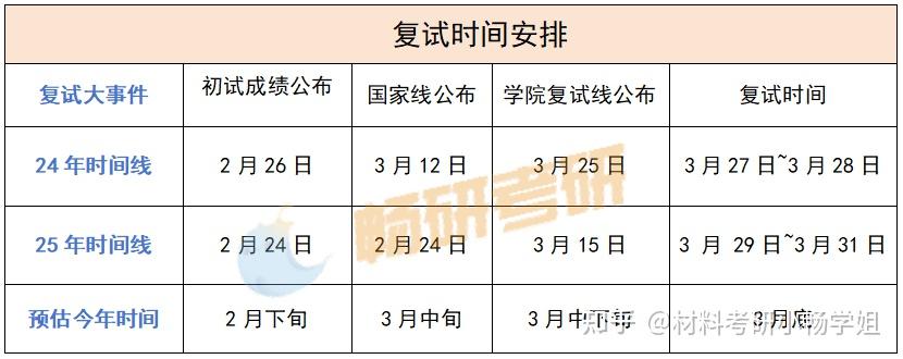 【26材料复试】北京航空航天大学复试考察内容及考情数据解析 - 知乎
