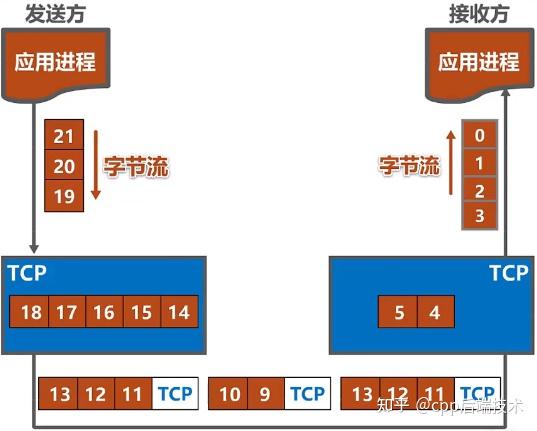 软交换技术协议_网络技术协议_弹簧抗疲劳试验机技术协议