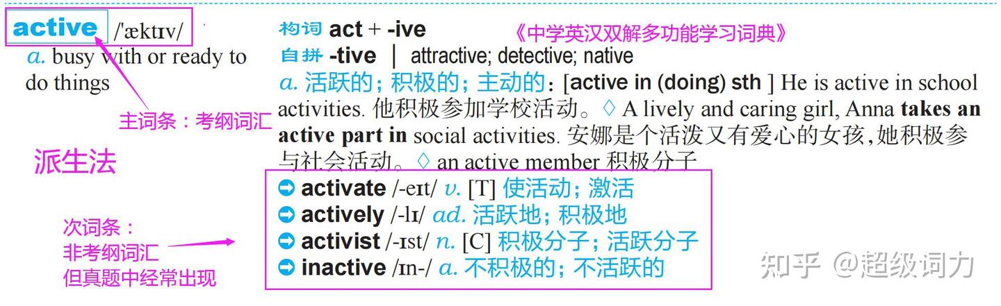 派生法丨英语单词速记法大全之四(原理&资源大全)小学、初中中考、高中高考、大学英语四六级考试必学技巧