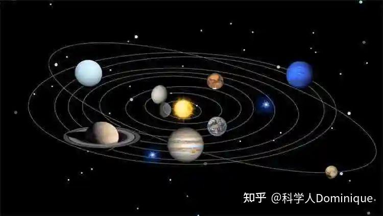 太阳系的形成与演化 - 知乎