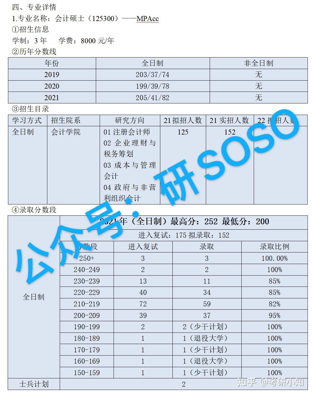 兰州财经大学研究生录取比例(兰州财经大学2021研究生录取分数线多少)