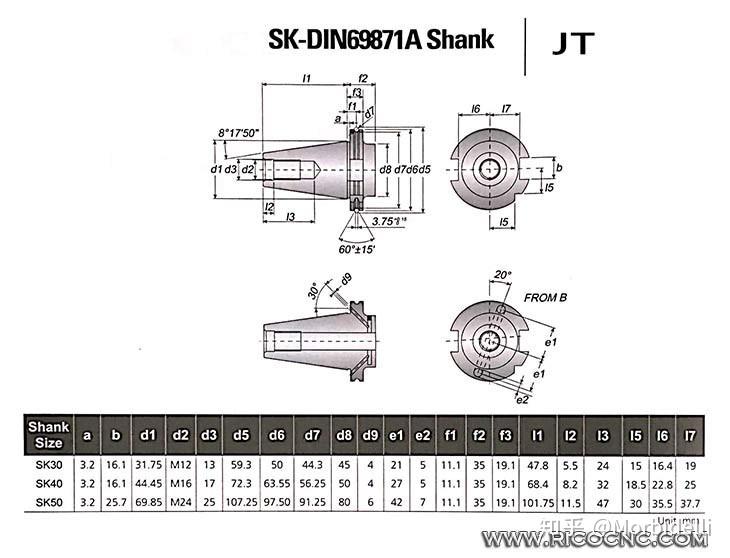 such as iso10, iso15, iso20, iso25, iso30, sk40, jt40, jt50,btt