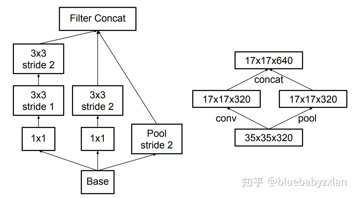 Inception Simulation 解读Inception V2/V3 - 知乎