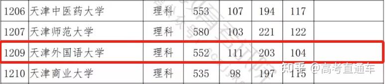 断档132分!多所985高校今年爆冷,早知道就报考了……插图1 断档132分!多所985高校今年爆冷,早知道就报考了……插图1