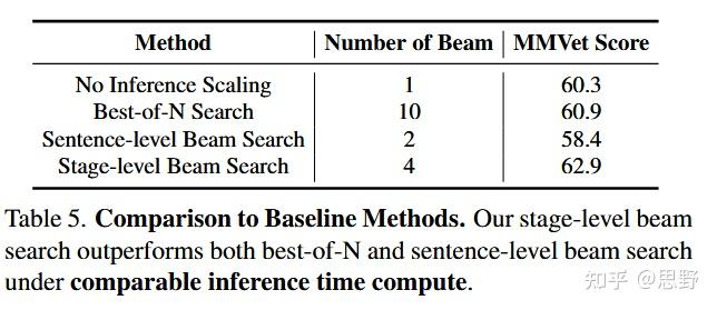 论文精读《LLaVA-COT：let vision language models reason step by step》 - 知乎