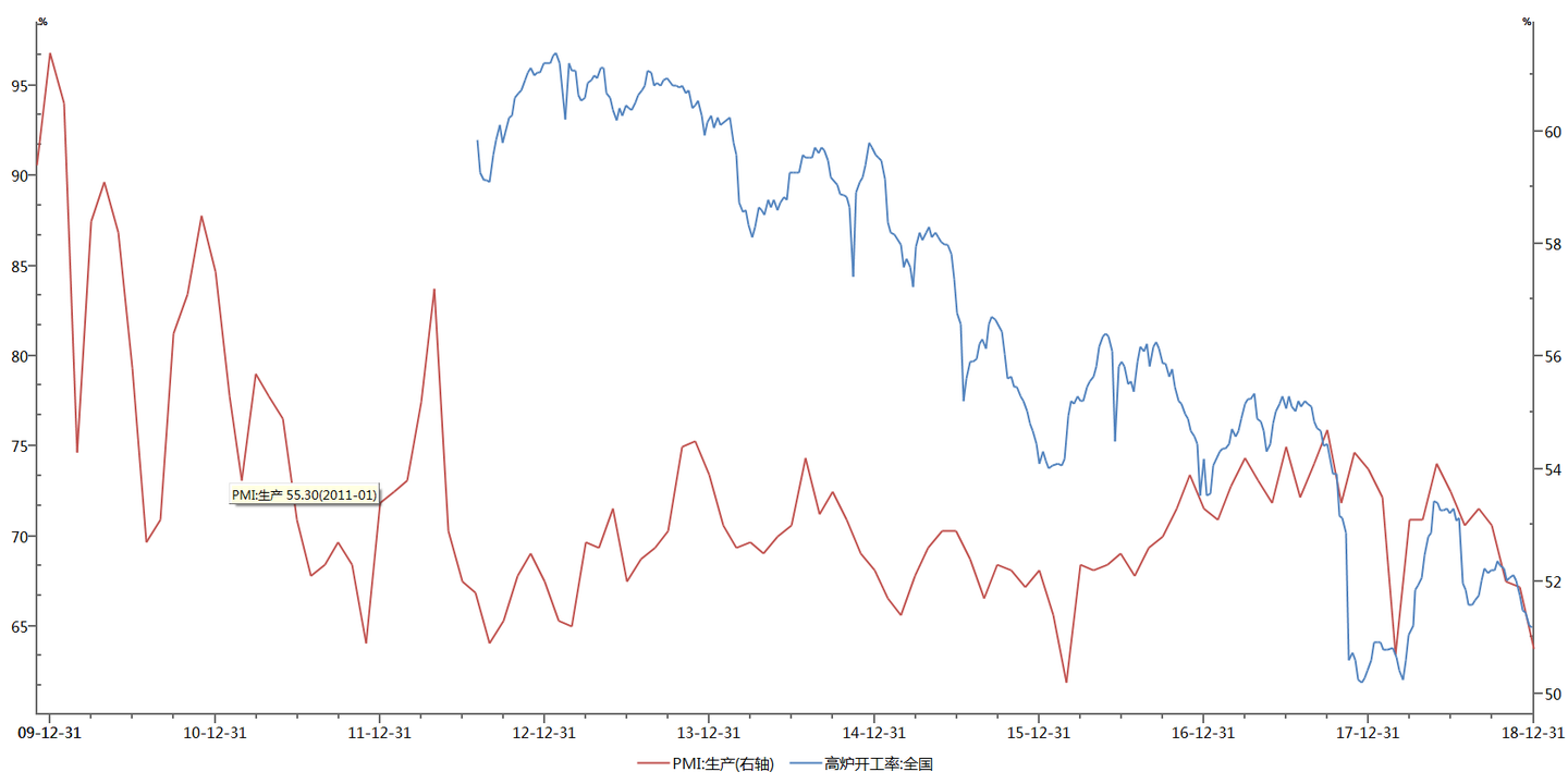 经济指标解读专栏】PMI指数浅析及2018年12月PMI指数解读- 知乎