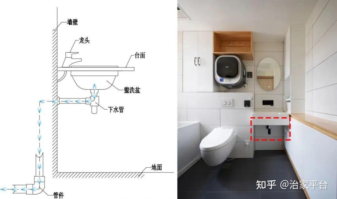 衛生間用牆排還是地排小白必看