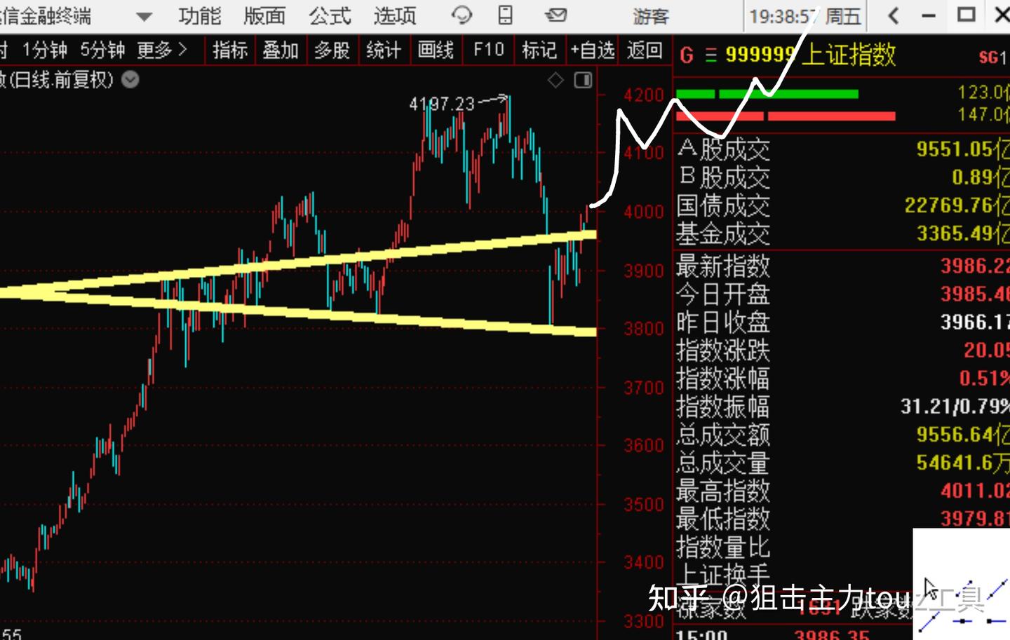26年4月10日复盘总结，大盘方向，操作建议，板块个股机会，实用干货 - 知乎