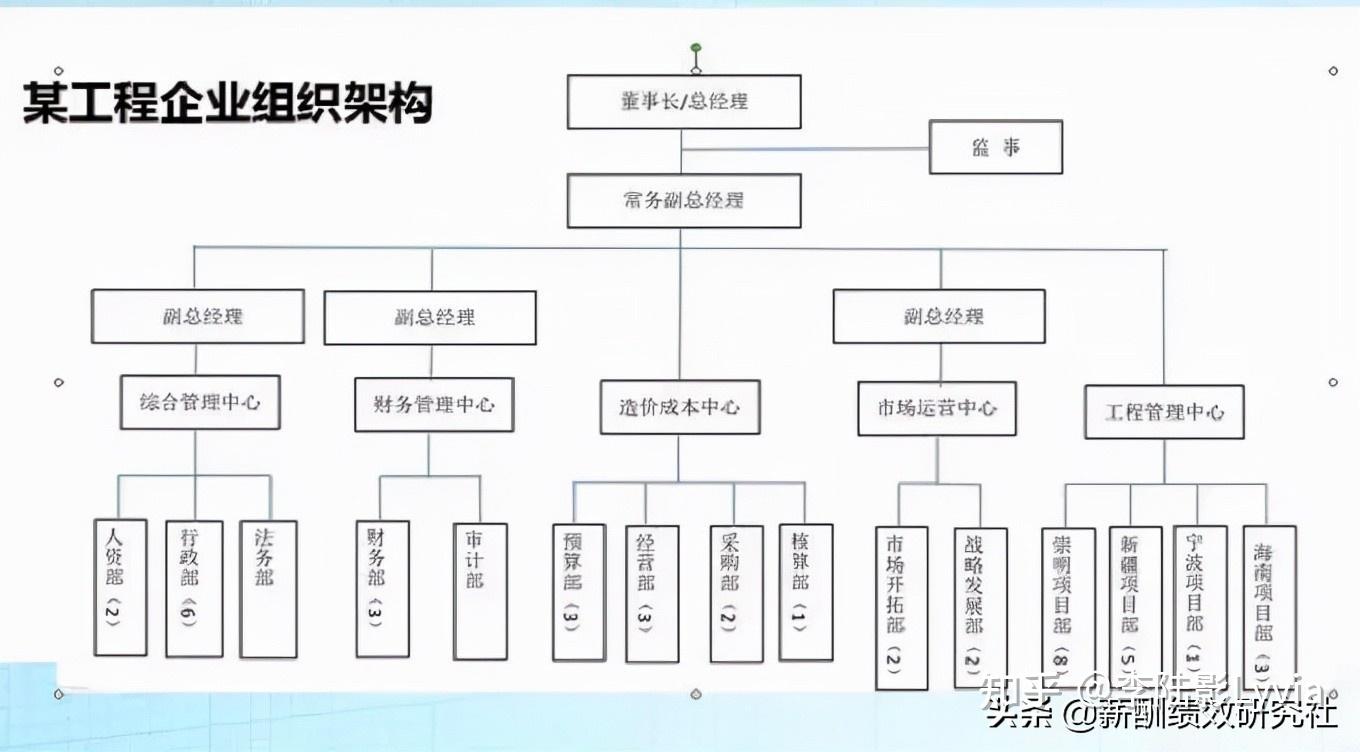 首先要對整個企業整個業務流程要有個清晰瞭解梳理