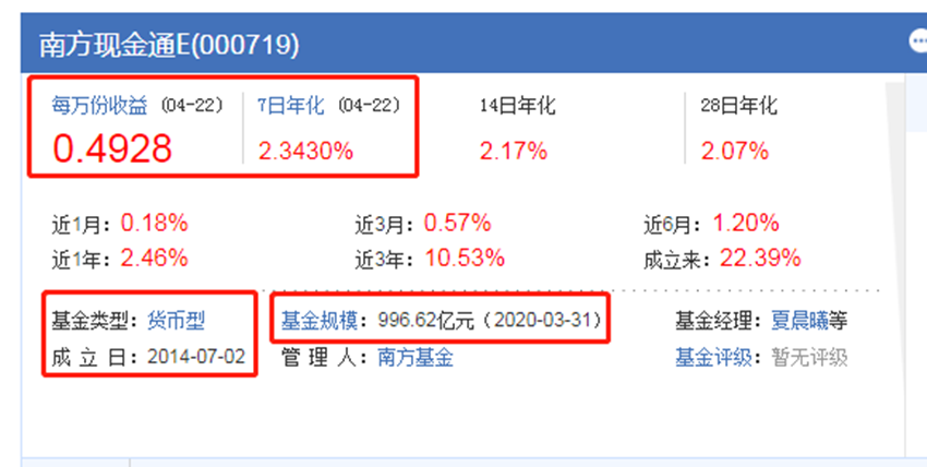 南方現金通貨幣e成立於2014年7月2日,成立時間大於5年,基金規模996