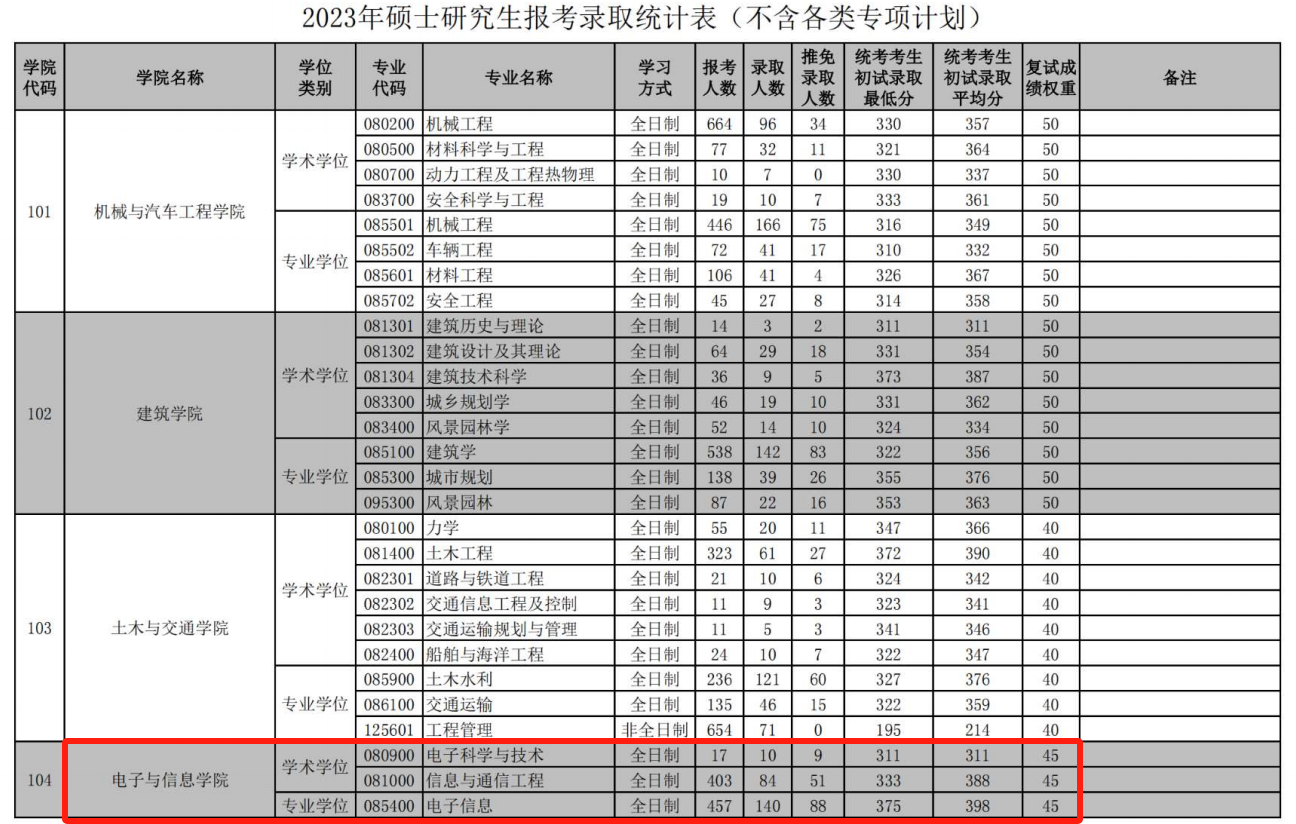 理工考研考多少分算好（理工考研考多少分算好学

校）《理工考研多少分是优秀?》