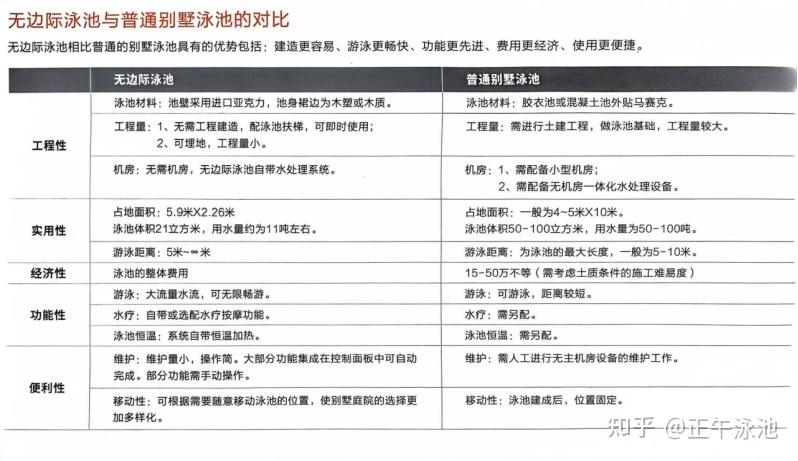 无边际成品泳池---能真正游泳的泳池 - 知乎