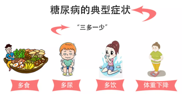 突然得了糖尿病?快看看有没有这些早期症状! - 知乎
