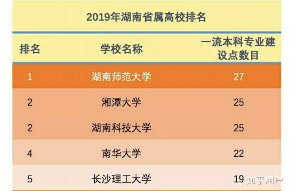 湘潭大学双一流_湘潭大学生双一流几率大不大_湘潭大学入围“双一流大学”