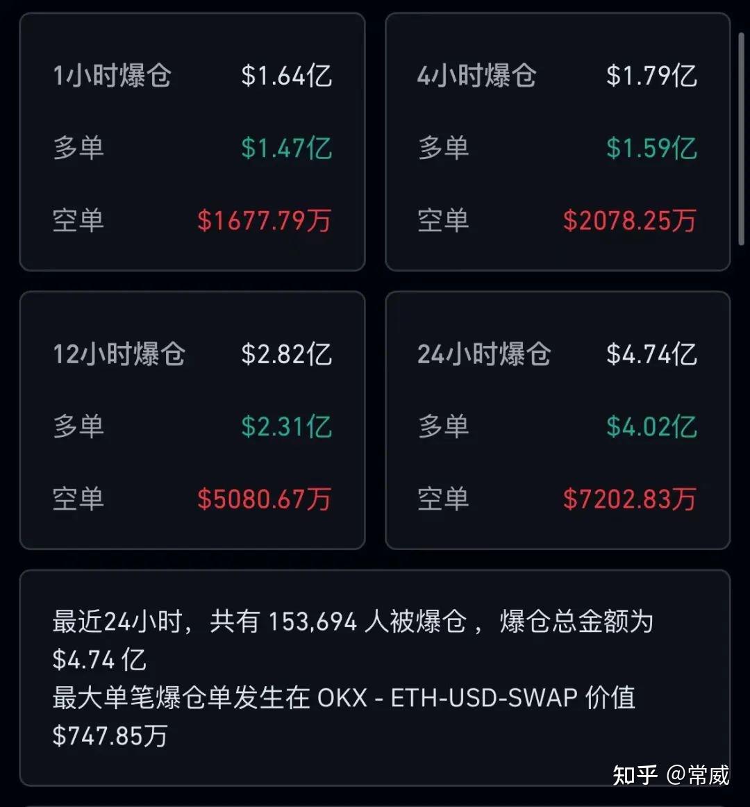突发！虚拟货币市场闪崩1.8万亿市值蒸发超15万人爆仓- 知乎